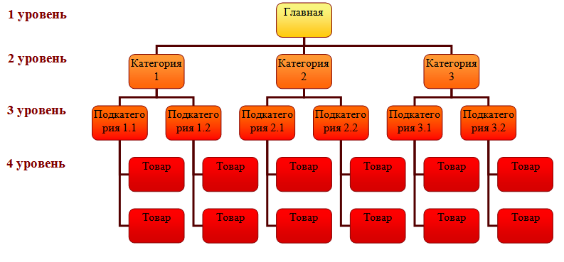 Структура сайта в виде схемы в excel